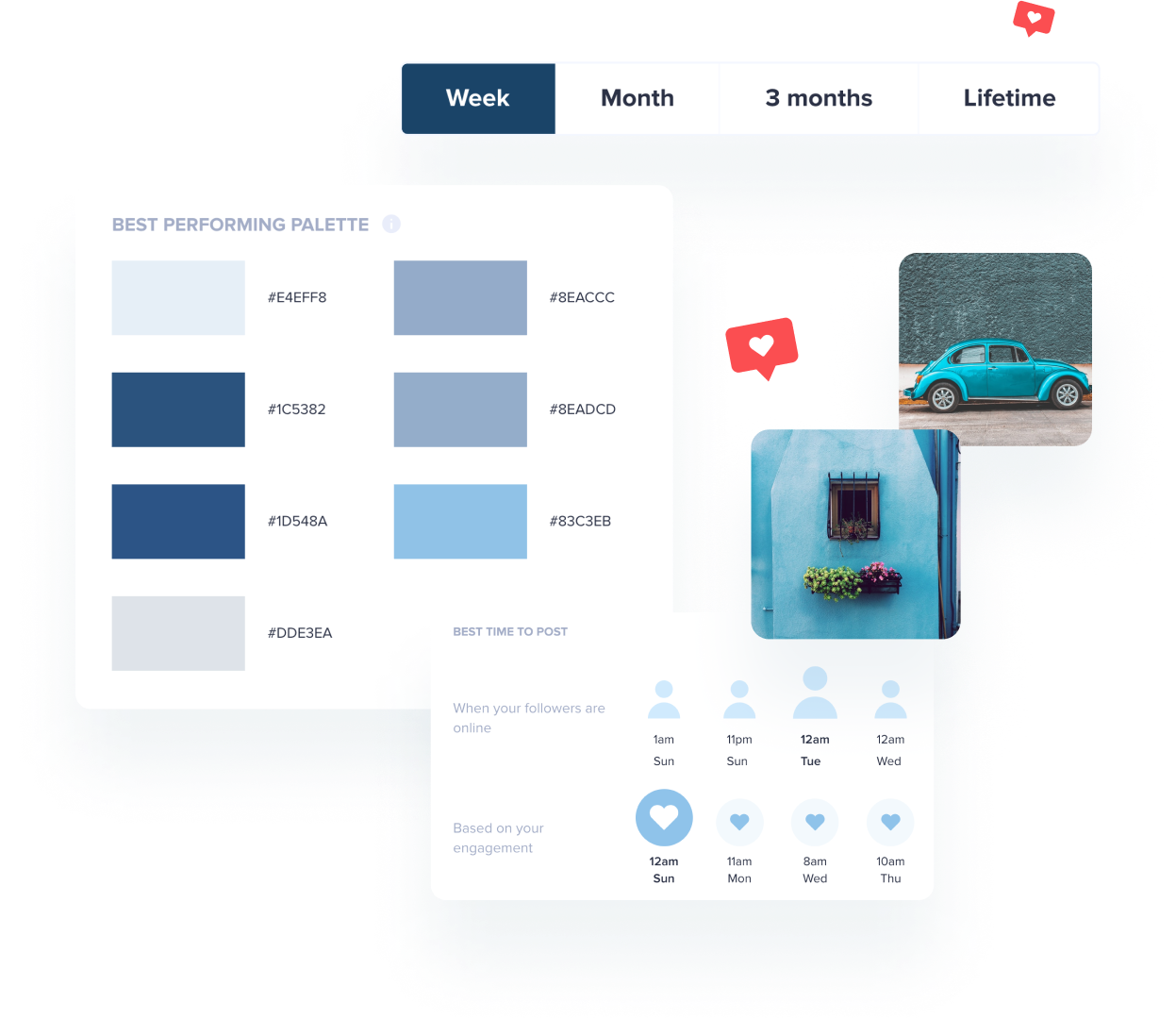 A dashboard from a social media scheduler showing best performing color palettes, optimal posting times, and engagement metrics. Includes tabs for week, month, 3 months, and lifetime views, with images of a blue car and a window with flowers. | plannthat.com
