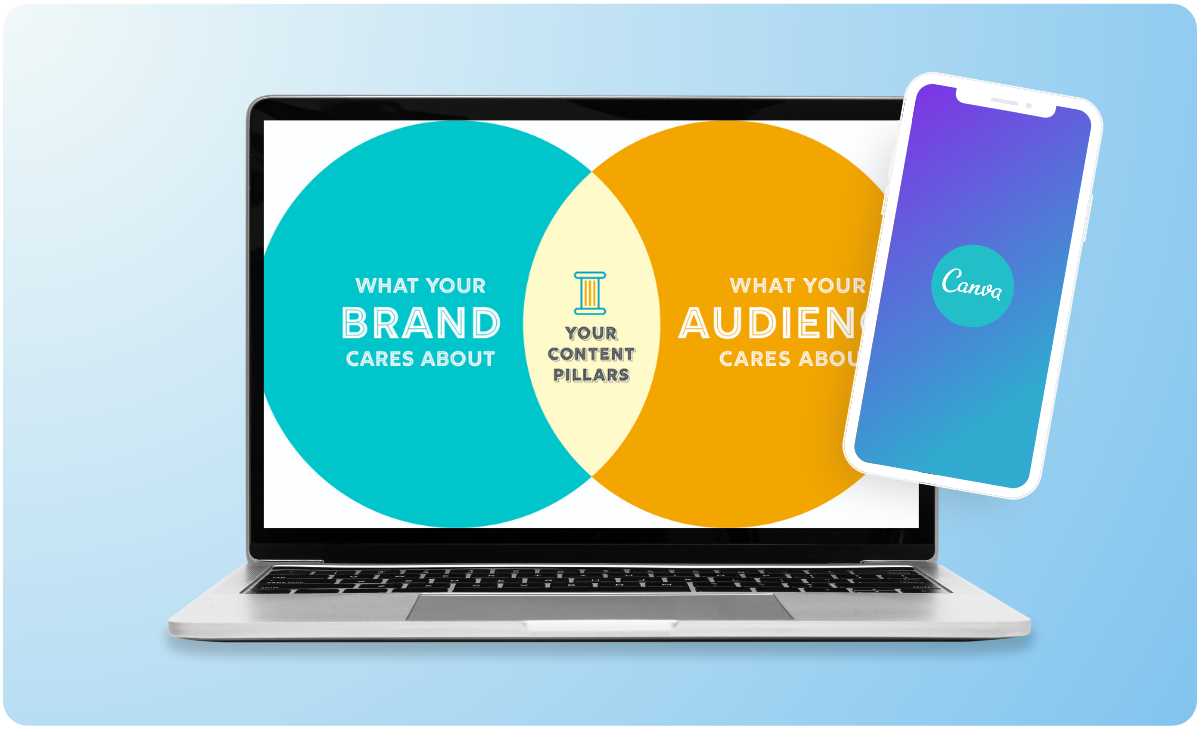 Laptop displaying Venn diagram: "What Your Brand Cares About" and "What Your Audience Cares About" with "Your Content Pillars" in the center. Smartphone with Canva logo leaning on the laptop. Light blue background. | plannthat.com